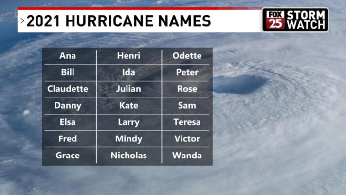 Bão Noru và các cơn bão được đặt tên như thế nào